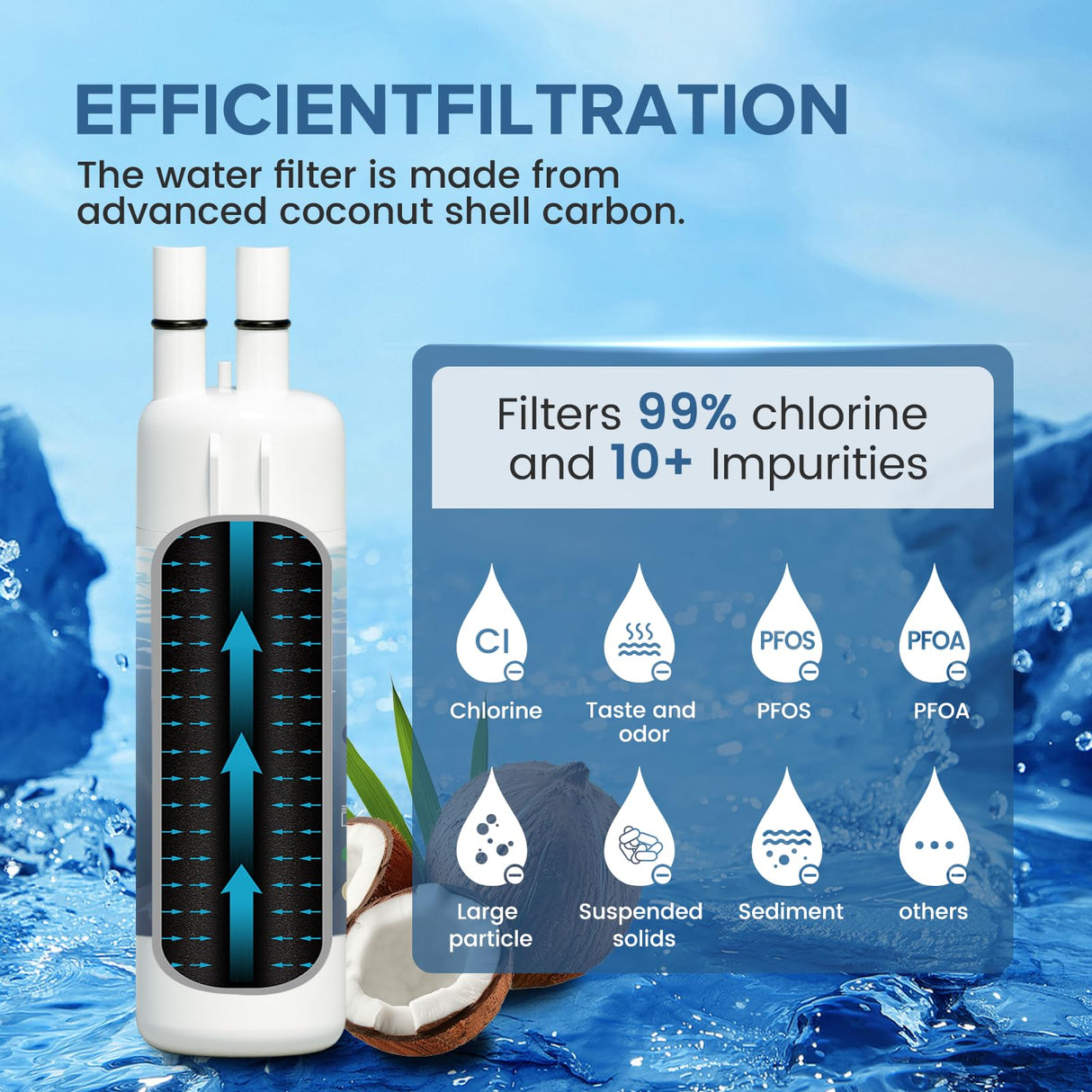 HMASAV W10295370A Water Filter Replacement, Compatible with Whirlpool EDR1RXD1, Everydrop Filter 1, EDR1RXD1B, W10295370, WHR1RXD1, KAD1RXD1, P4RFKB2, P8RFWB2L, 46-9930, 46-9081 3PACK