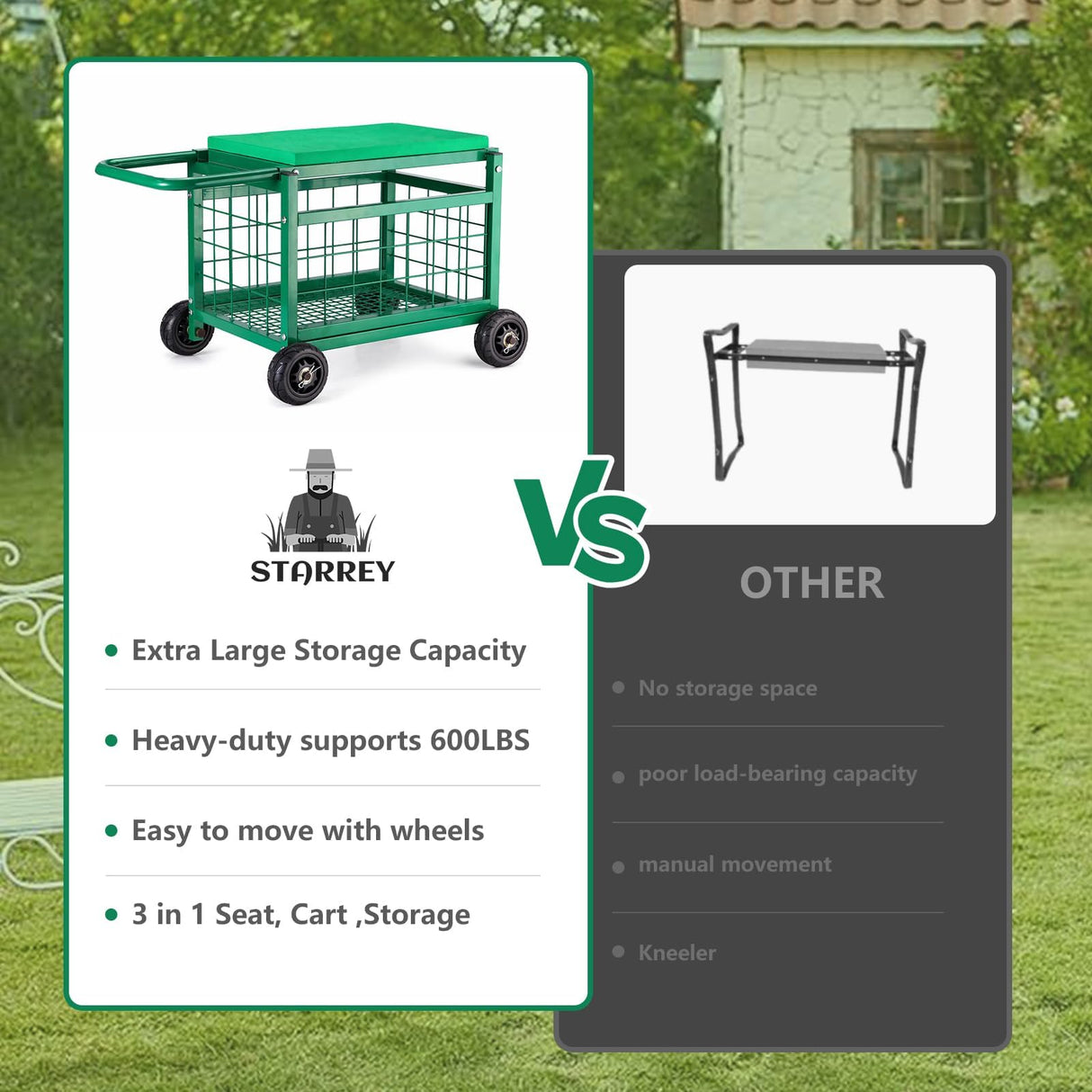 Garden Seat with Wheels, Rolling Garden Stool Heavy Duty Gardening Cart with Seat and 20 Quart Storage Space Use for Patio, Yard, and Outdoors