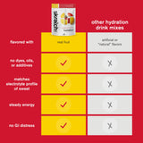 Skratch Labs Hydration Powder | Sport Drink Mix | Electrolytes Powder for Exercise, Endurance, and Performance | Strawberry Lemonade | 20 Servings | Non-GMO, Vegan, Kosher