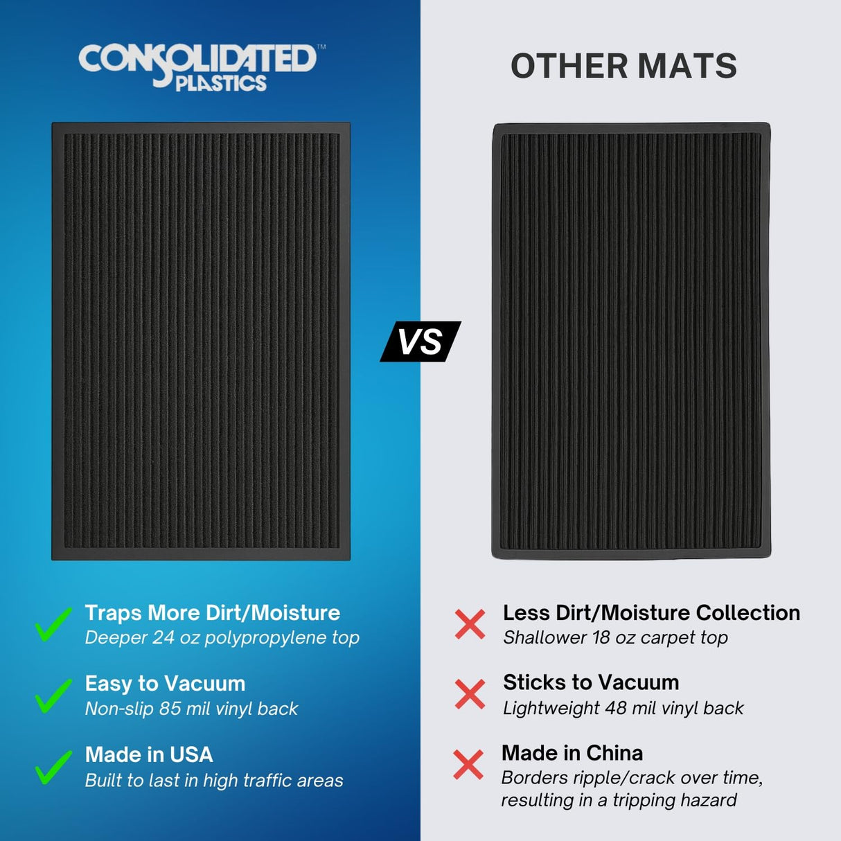 Consolidated Plastics Brush Dry Mat - Made in USA, Heavy-Duty Commercial DoorRug for Indoor/Outdoor Entryways, Non-Slip Backing for High-Traffic Areas (3' W x 5' L, Charcoal)
