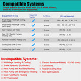 Suuwer Non-Programmable Thermostats for Home 1 Heat/1 Cool Conventional Single-Stage Systems (Blue Backlight)