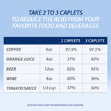 Prelief Acid Reducer Caplets Dietary Supplement, 300 Count