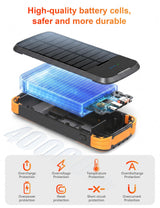 SOXONO Solar Power Bank 40000mAh PD20W Fast Charging Portable Solar Charger