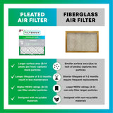 Filterbuy 16x25x1 Air Filter MERV 8 Essential Dust & Allergy Defense (4-Pack), Electrostatic Pleated HVAC AC Furnace Filters Replacement (Actual Size: 15.50 x 24.50 x 0.75)
