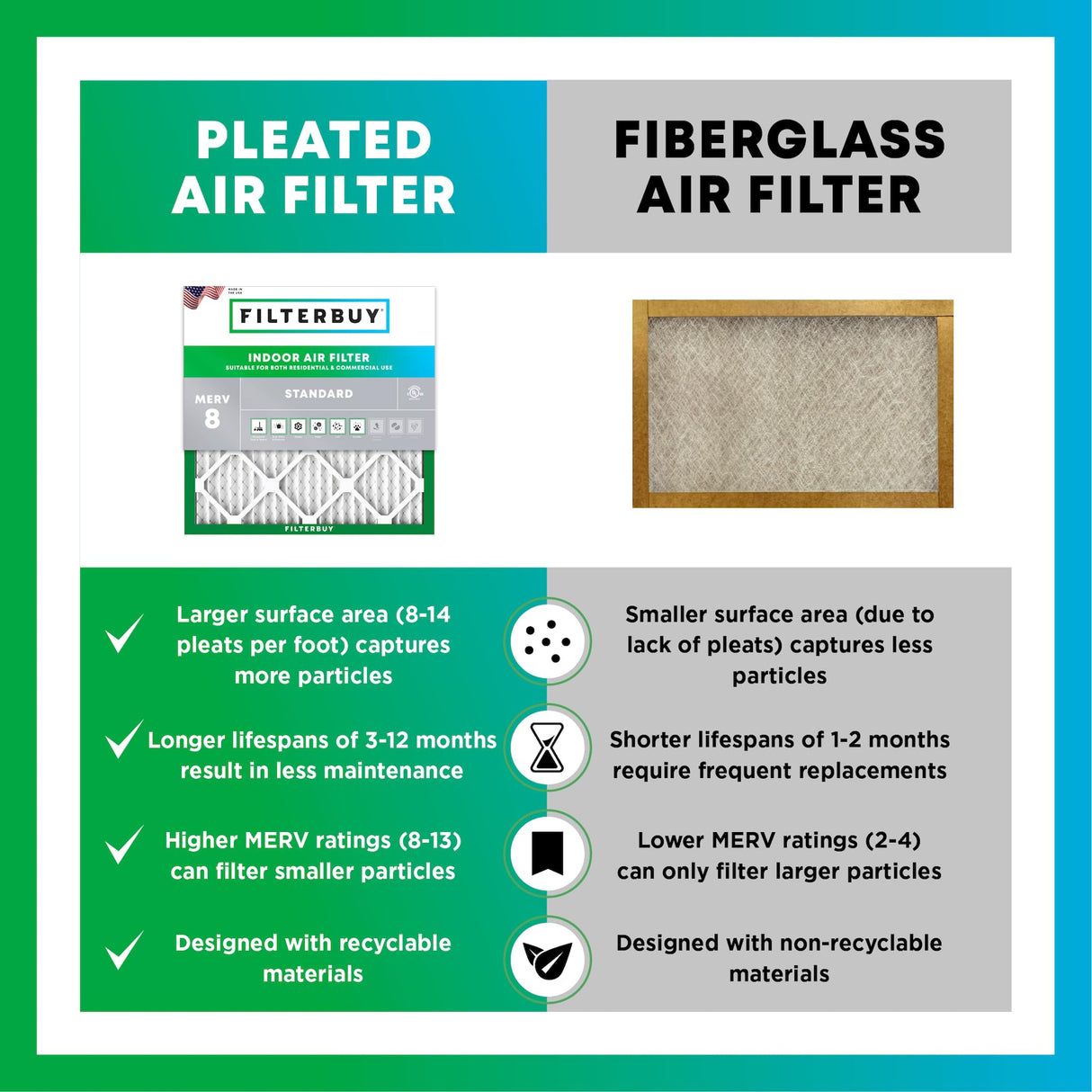 Filterbuy 20x20x1 Air Filter MERV 8 Essential Dust & Allergy Defense (4-Pack), Electrostatic Pleated HVAC AC Furnace Filters Replacement, Made in USA (Actual Size: 19.50 x 19.50 x 0.75)