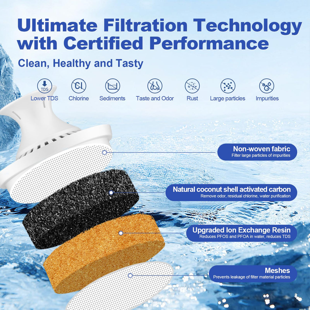 BREAUILL Water Filter Replacement Compatible with Brita Water Filter, Pitchers, Classic, OB03, Mavea,10700, 35557, Pitcher Water Filter by BREAUILL, New Upgraded Reduce TDS, Chlorine (3PCS)