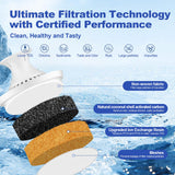 BREAUILL Water Filter Replacement Compatible with Brita Water Filter, Pitchers, Classic, OB03, Mavea,10700, 35557, Pitcher Water Filter by BREAUILL, New Upgraded Reduce TDS, Chlorine (3PCS)