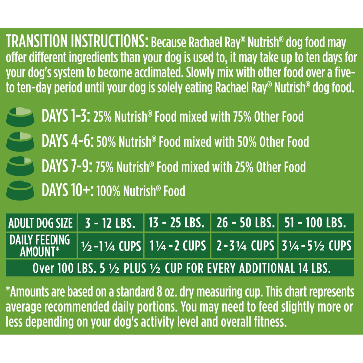 Nutrish Dry Dog Food, Real Chicken & Veggies, 40 lb. Bag (Rachael Ray)