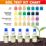 Soil Test Kit 140 Tests (2026 Updated Instructions) – pH, Nitrogen, Phosphorus, Potassium & Ammonia – Garden, Lawn & Plant Soil Tester Kit for Accurate Fertility Analysis