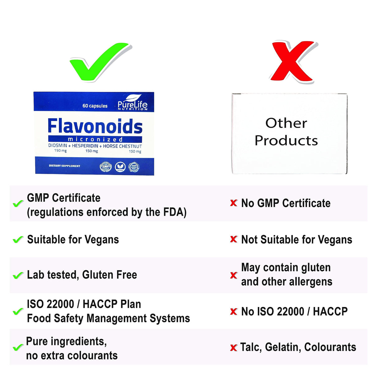 Flavonoids for 60 days Helps to Support Healthy Circulation, Veins, Capillaries, and Lymphatic Drainage- Micronized Diosmin 150mg + Hesperidin 150mg + Horse Chestnut150 mg- GMP Certificate, vegan