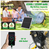 blessny 16" Large Solar Rechargeable Floor Fan with 35W Solar Panel for Home Outdoor Camping Gazebo Greenhouse Barn Poultry Pet House Cooling or Air Circulation, 23 Ft Long Cord