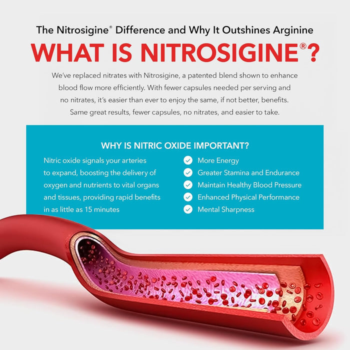 Juvenon Blood Flow Support -60 Capsules