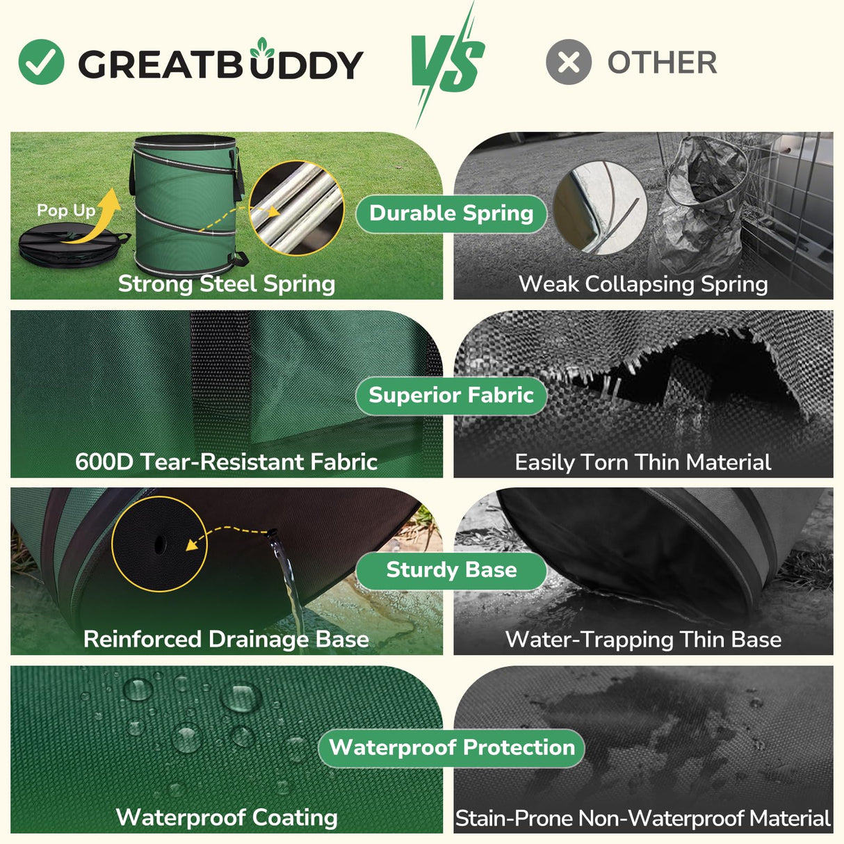 GreatBuddy Collapsible Trash Can 45 Gallon 2 Pack, Pop Up Yard Waste Bags, 600D Oxford Lawn and Leaf Bags with Drainage Holes, Self-Standing Camping Trash Can, Foldable Garden Bag for Leaf Cleanup