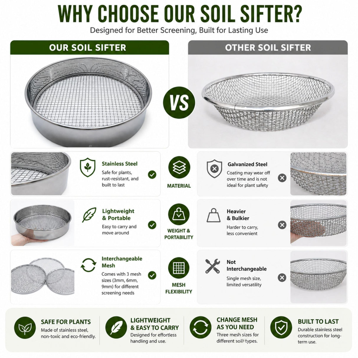 Soil Sifter Set with 3 Sieve Meshes for Rock and Sand - Stainless Steel