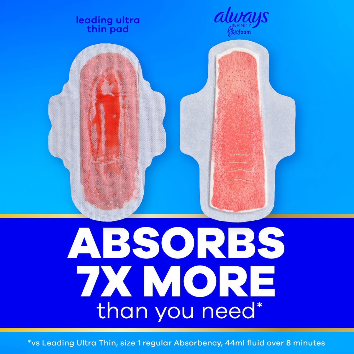 Always Infinity FlexFoam Pads for Women, Size 2, Heavy Pad with Wings, Unscented, Up to Zero Feel, Zero Leaks, 96 Count (3 Packs of 32)
