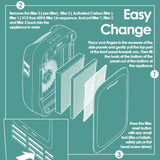 3-Set Alexapure Breeze Filter Replacement AP-B103 and AP-B104 Compatible with Alexapure Breeze Air Purifier AP-B102 and 3049 with 1x H13 True HEPA Filter AP-B103 and 1x Activated Carbon Filter AP-B104