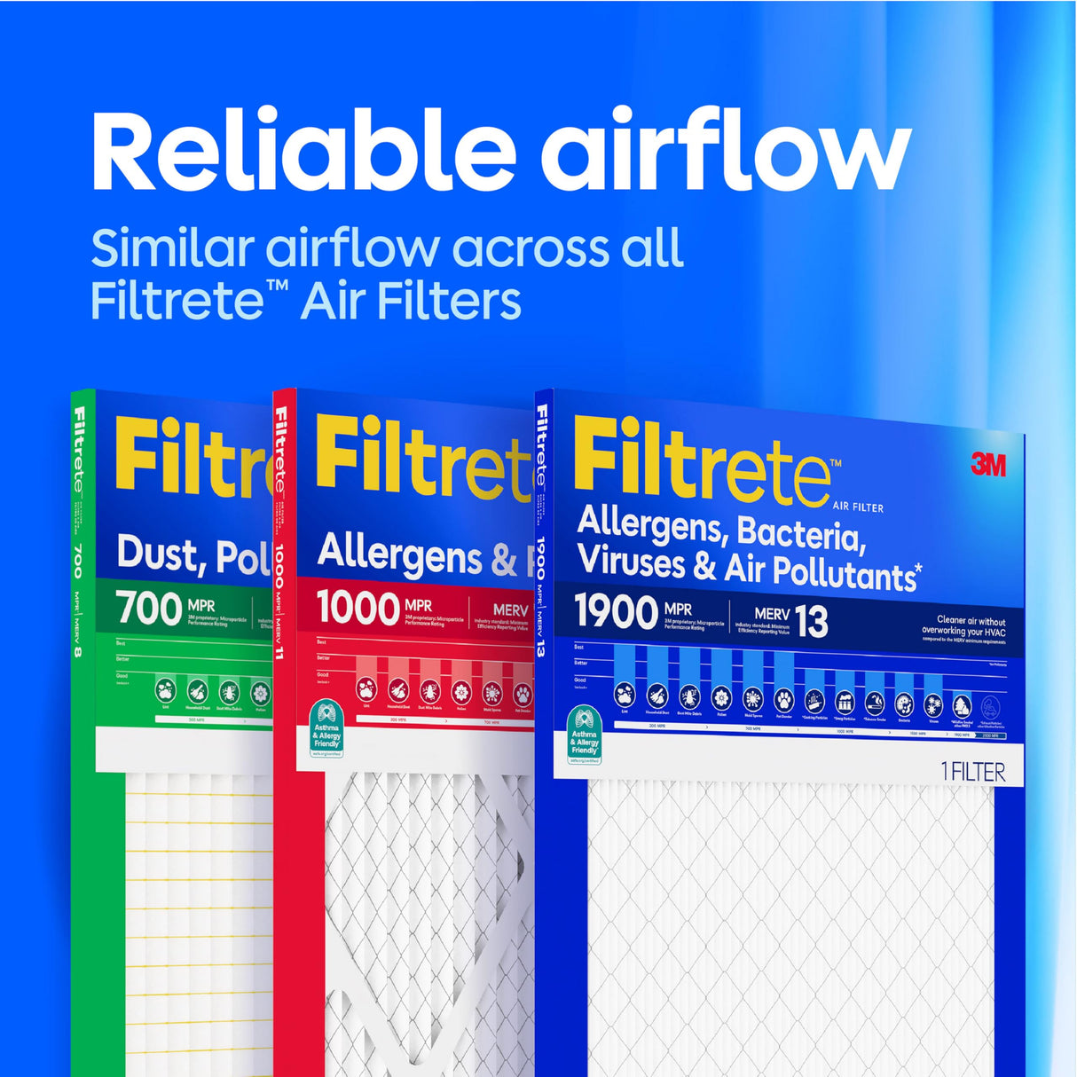 Filtrete 20x20x1 Air Filter, MERV 12, MPR 1500, Allergens, Bacteria & Viruses, 3-Month AC and Furnace Filters, Cleaner Air, Reliable Airflow, 4 HVAC Filters (Actual Size 19.62 x 19.62 x 0.78 in)