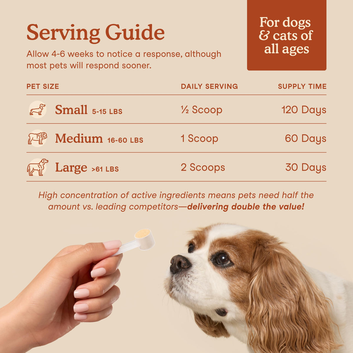 Fera Pets Organic Probiotics for Dogs & Cats with Prebiotics, 60 Scoops