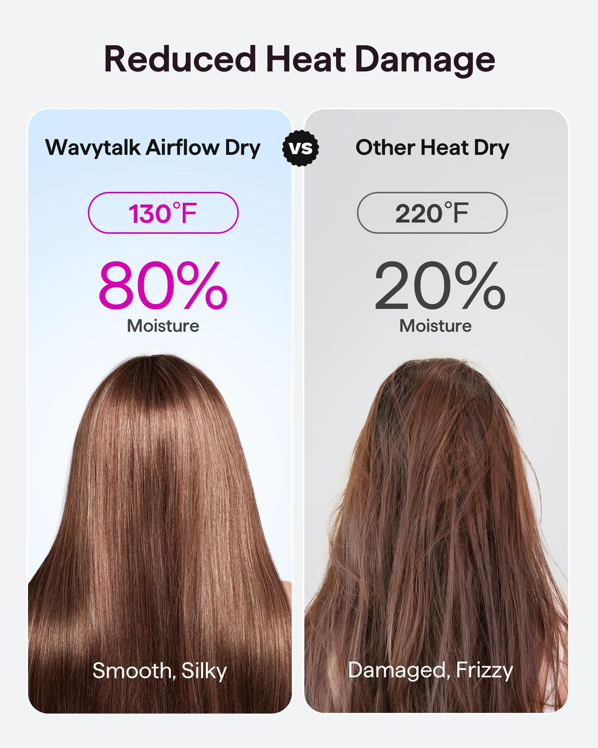 Hair Dryer, Wavytalk Turblow Pro Fast Drying Blow Dryer with Diffuser, High Speed Hair Dryer with 110,000 RPM, Pro Negative Ions for Reduces Damage, Frizz Smoothing, 3 Speeds & 3 Temps, Pink