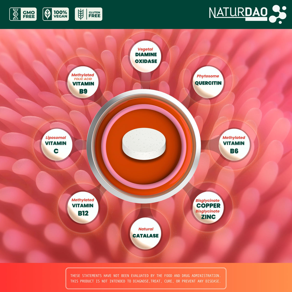 NATURDAO Plus – 1,000,000 HDU per dose - DAO Enzyme and Catalase Enzyme - 8 Cofactors and Adjuvants to Help Boost Your Own DAO - Advanced Histamine Blocking Formula - Food Intolerance - 60 Tablets