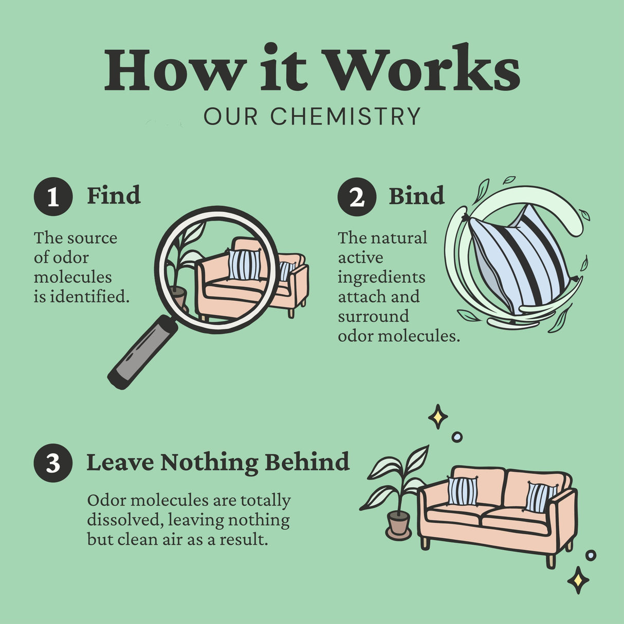 Fresh Wave Odor Removing Gel, 15 oz., Pack of 2 - Odor Absorbers for Home, Safer Odor Relief, Natural Plant-Based Odor Eliminator, Every 15 oz. lasts 30-60 Days, For Cooking, Trash & Pets