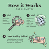 Fresh Wave Odor Removing Gel, Original 15 oz. & Lavender 7 oz.| Safer Odor Absorbers for Home | Natural Plant-Based Odor Eliminator | Every 7 oz. Lasts 15-30 Days | for Cooking, Trash & Pets