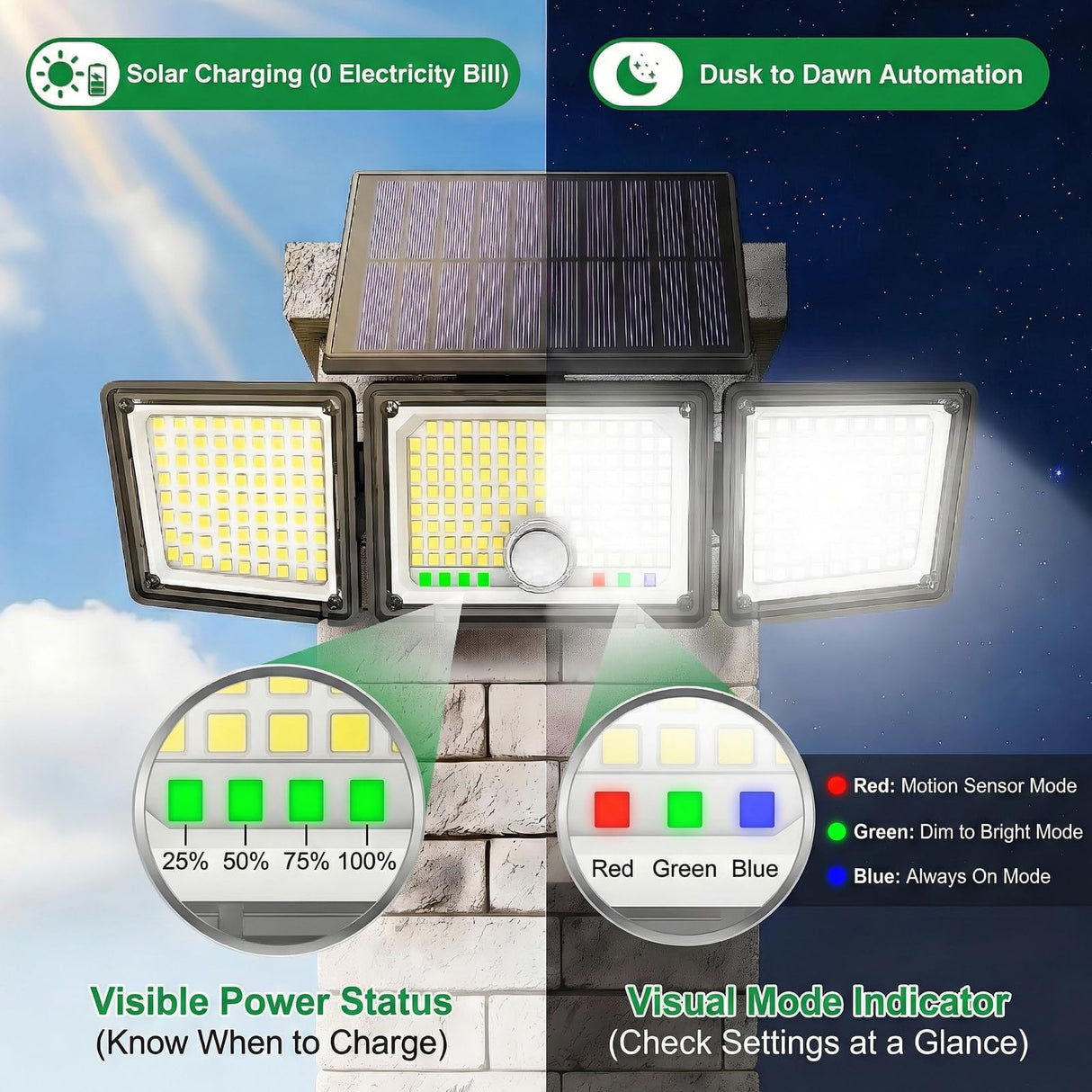 Solar Outdoor Lights Motion Sensor, 2500LM 286 LED Security Flood Lights with Visual Battery & Mode Display, 3 Lighting Modes, IP65 Waterproof 3-Head Wide Angle for Garage, Yard, Patio (2 Pack)