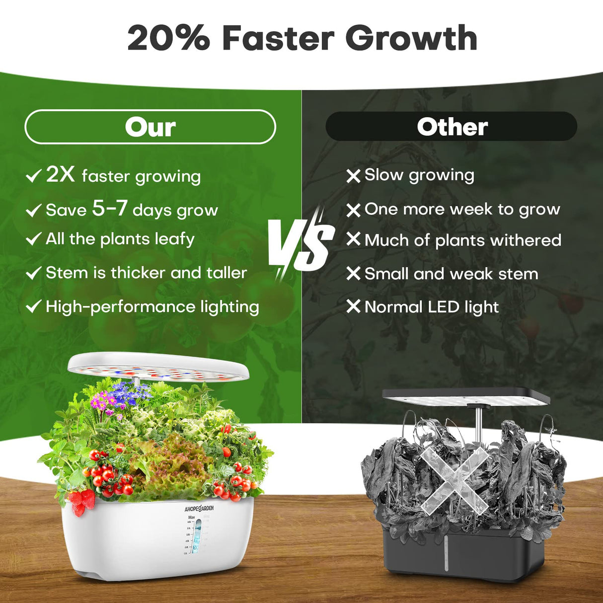 Ahopegarden 12 Pods Indoor Garden Hydroponics Growing System Kit with LED