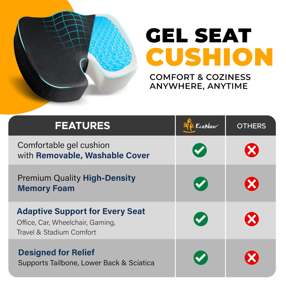 EcoNour Gel Seat Cushion – Office Chair Cushions for Sciatica & Tailbone Pain Relief – Coccyx Memory Foam Desk Chair Support & Car Seat Cushion – Back Pain Relief Pillow for Long Sitting
