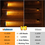 VOLISUN Solar Stair Lights 6 Pack, Solar Step Lights Outdoor Waterproof IP67, LED Outdoor Step Light,Outdoor Light Decor for Garden Stair, Deck, Front Step, Front Porch, and Patio（3000K）
