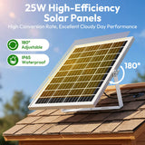 INNOLAND Solar Fan for Chicken Coop & Greenhouse, 25W Solar Powered Exhaust Fan with 7500mAh Battery, Smart 3 Modes with Motion Sensor, IP65 Waterproof Ventilation Kit for Shed | Dog House | Workshop