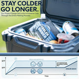 Cooler Shock Reusable Ice Packs for Coolers - 5 Ice Packs for Lunch Bags - Long-Lasting Cold Freezer Packs for Lunch Boxes - Cooler Accessories for School, Beach & Fishing - Camping Gifts
