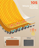 FEPPO Food Warming Mat, (XXL 35”x16”) Electric Warming Trays for Buffets Party, Fast Full-Surface Heating Mat for Food with 19 Level Adjustable Temperature and 6 Hours Timer, Roll Up Food Warmer