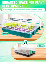 Hugbow Seed Starter Tray with Grow Lights and Heat Mat, 3-in-1 Soil Meter, 80-Cell Seed Growing Tray, Germination & Plant Propagation Station for Indoor Plants 2-Pack