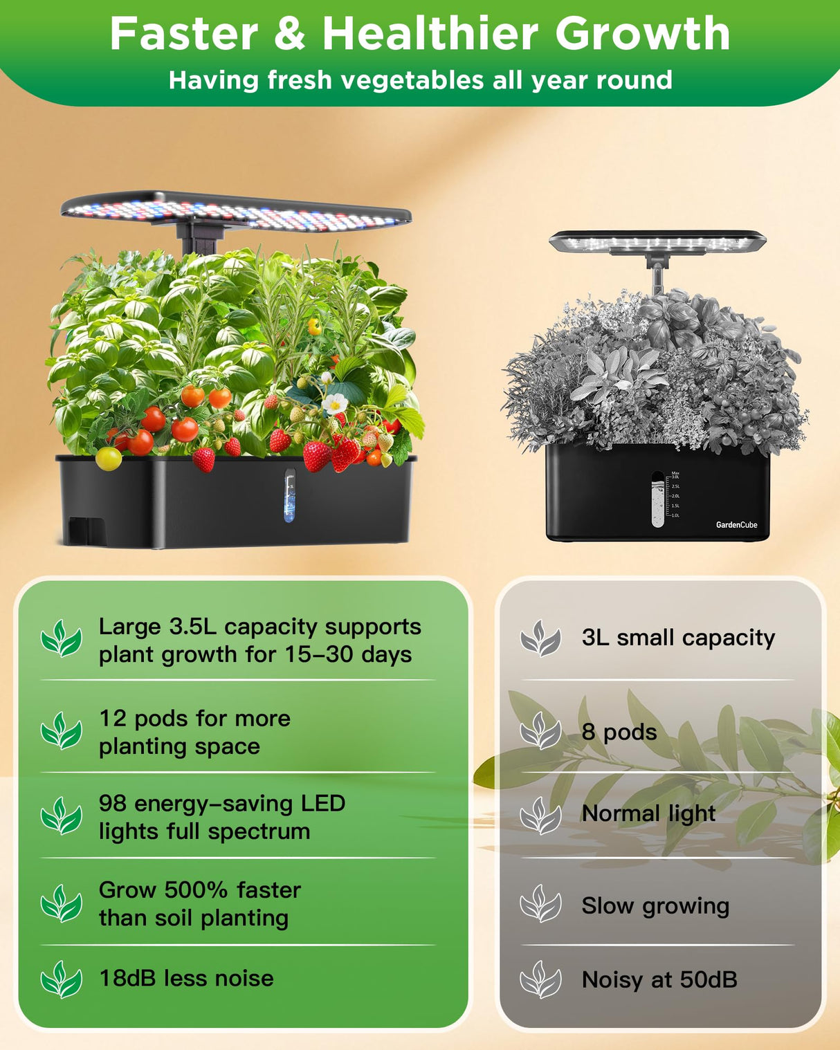 Hydroponics Growing System Kits,Smart Indoor Herb Garden with 24W LED Grow Light Planting Height Adjustablewith,12 Pods Plant Germination Kit,with Quiet Pump, Ideal Gift for All Ages