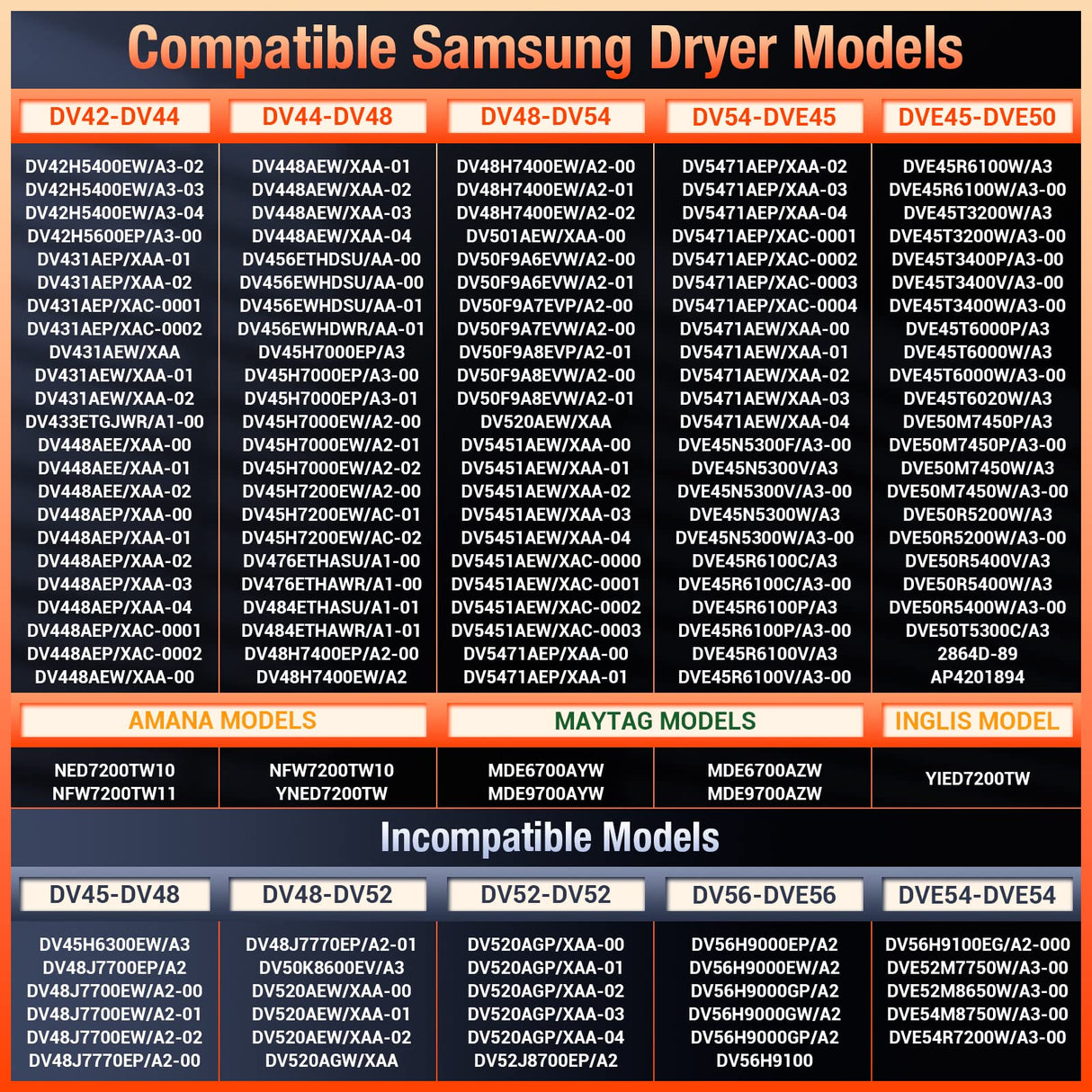Azdele Heating Element for Samsung Dryer, Dryer Heating Element DC47-00019A for Samsung dv42h5000ew/a3 dv45h7000ew/a2 Dryer Parts, Including DC96-00887A, DC47-00016A, DC47-00018A and DC32-00007A