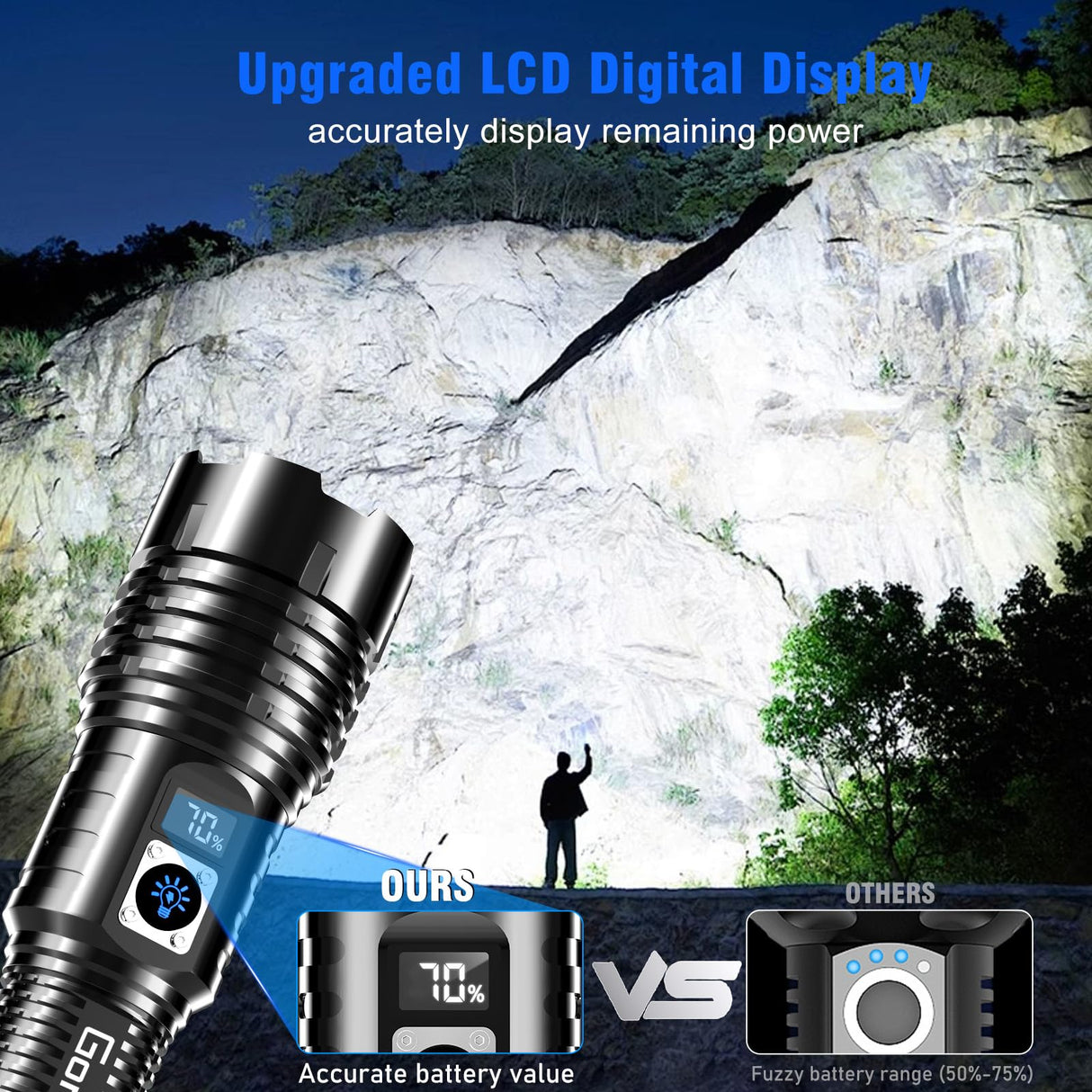 Goreit Flashlights LED High Lumens Rechargeable, 2000 Lumens XHM77.2 Super Bright Flash Light USB, Handheld Flashlight High Powered, Powerful Flashlight Waterproof for Emergency Camping Gift