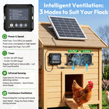 INNOLAND Solar Fan for Chicken Coop & Greenhouse, 25W Solar Powered Exhaust Fan with 7500mAh Battery, Smart 3 Modes with Motion Sensor, IP65 Waterproof Ventilation Kit for Shed | Dog House | Workshop