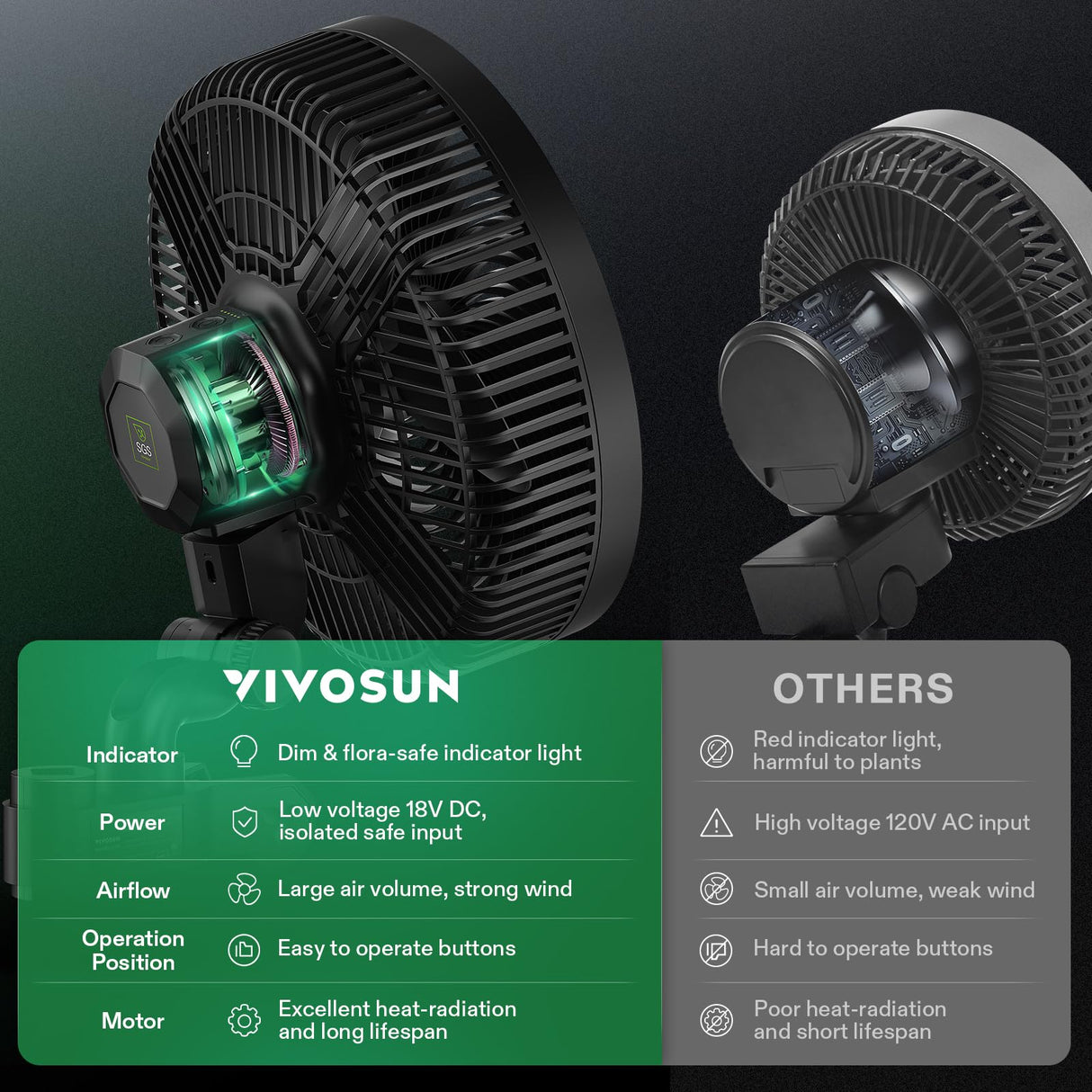 VIVOSUN AeroWave E9 Grow Tent Auto Oscillating Clip Fan, 9" Fan,1-Pack