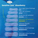 TENA Sensitive Care Incontinence Pads, Bladder Control, Postpartum for Women, Overnight Absorbency, Extra Coverage, 135 Count