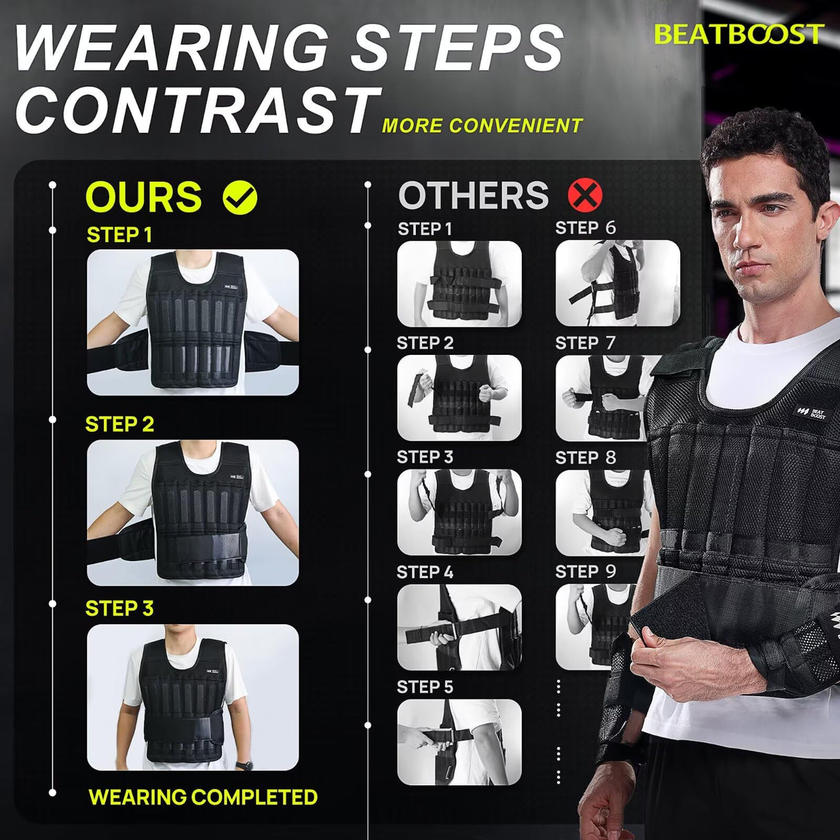 BeatBoost Adjustable Weighted Vest Set 20 lb with Wrist and Ankle Weights for Men Women Weight Vest with Steel Plates Weights for Walking Strength Training Running Workout