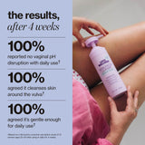 Love Wellness | pH Balanced Feminine Wash | Fragrance-Free | 10 Fl Oz