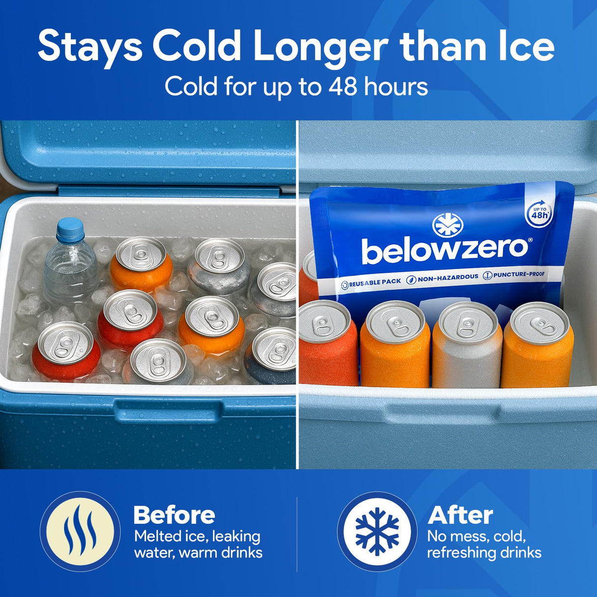 Below Zero Prefilled Reusable Ice Packs for Coolers | Long Lasting Freezer Ice Blocks for Camping, Lunch Bags & More | 48 Hour Cooler Ice Pack Technology | Medium 10”x9” (2-Pack)