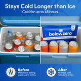 Below Zero Prefilled Reusable Ice Packs for Coolers | Long Lasting Freezer Ice Blocks for Camping, Lunch Bags & More | 48 Hour Cooler Ice Pack Technology | Medium 10”x9” (2-Pack)
