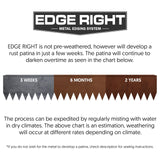 Edge Right - Hammer-in Landscape Edging - 48-inch Strips - 8-inch Depth 1/4-inch Rounded top COR-Ten Steel (5 Pack)