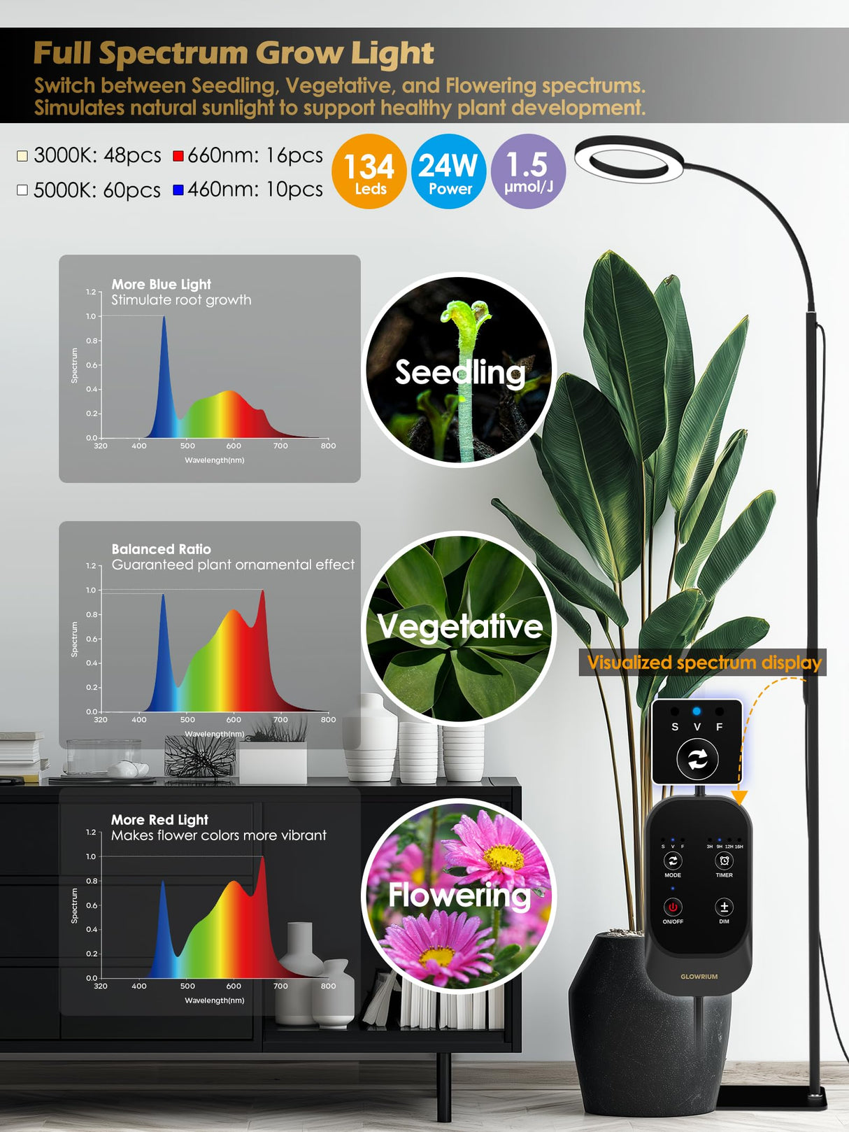 24W Grow Lights for Indoor Plants, Full Spectrum LED Plant Light With Stand