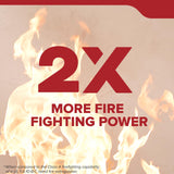 Kidde Living Area Fire Extinguisher for Home, 2-A:10-B:C, KD143-210ABC