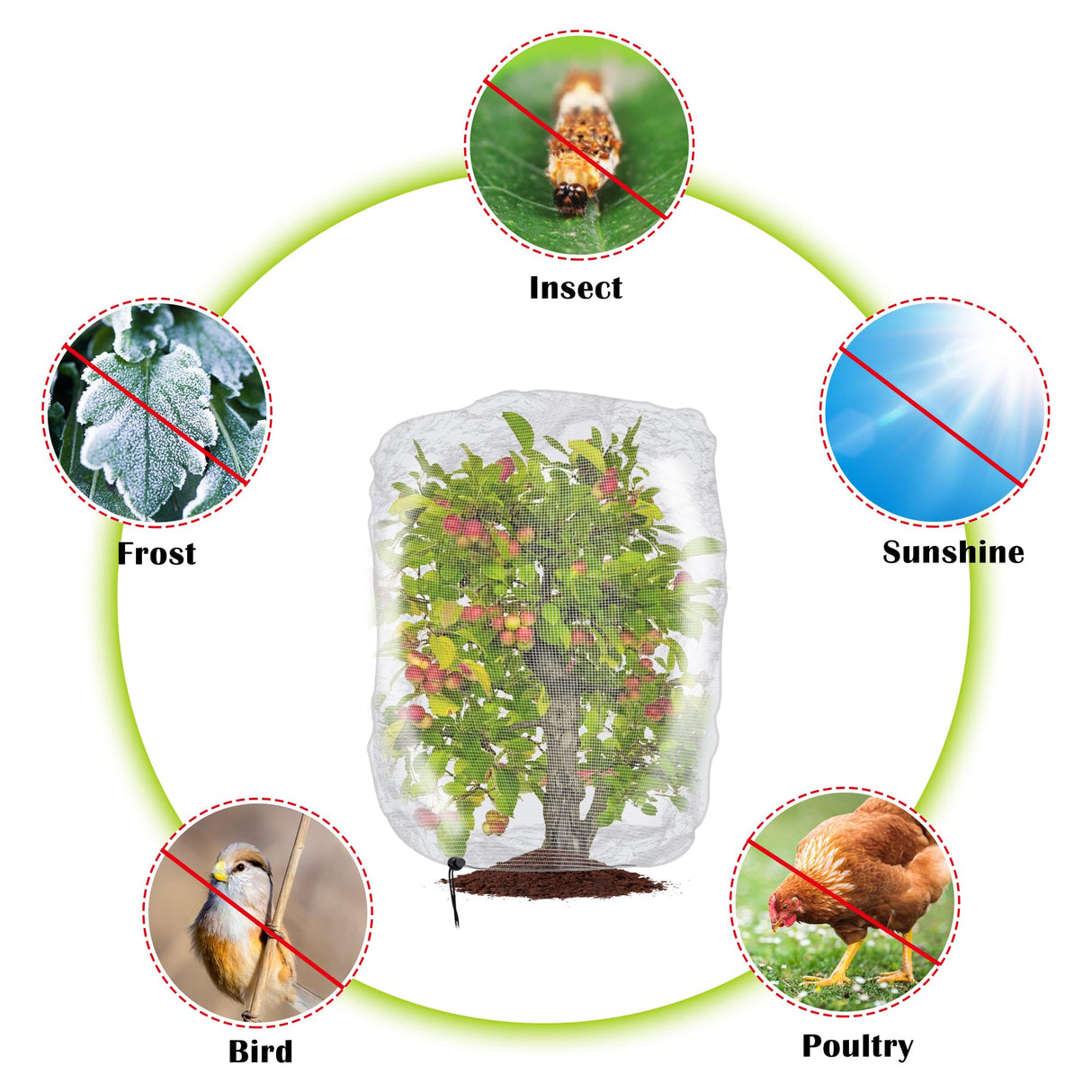 4 Pcs Insect Bird Barrier Tree Net with Drawstring, 4.9 x 3.2 Ft Garden Bird Netting Plant Cover, Fruit Tree Netting for Protect Plants Fruits Flowers from Insect Bird Eating