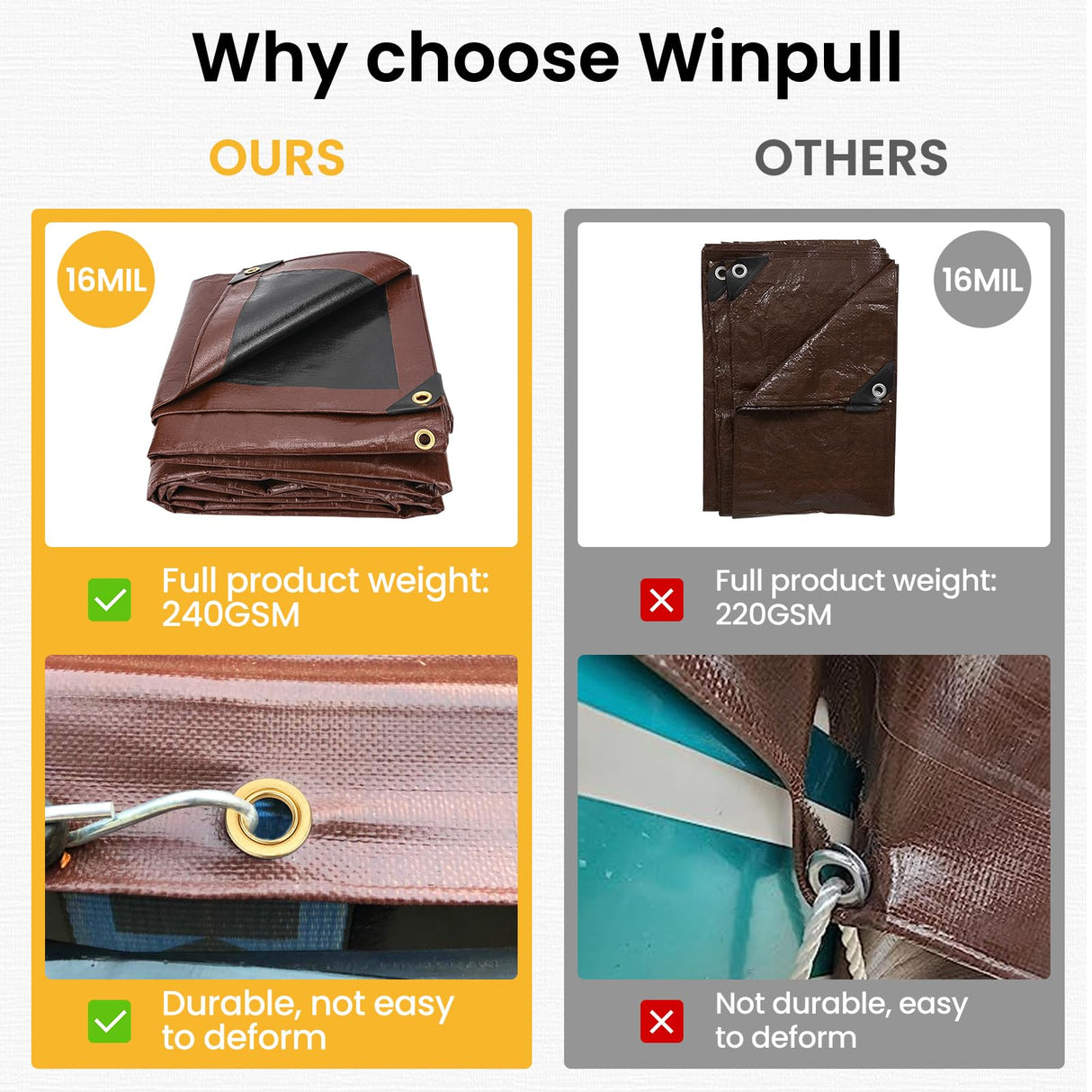 Winpull Tarp 10x20FT, 16 Mil Heavy Duty Large Tarps, Waterproof Tarp with Brass Grommets and Reinforced Edges, UV Resistant, Tear&Fade Resistant Poly Tarp for Outdoor Camping Pool Car Tent