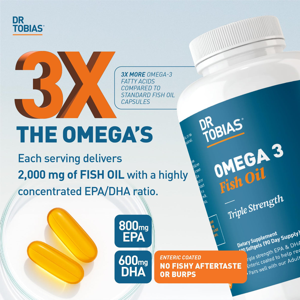 Dr. Tobias Omega 3 Fish Oil 2000mg Triple Strength with 800mg EPA 600mg DHA Per Serving | Fish Oil Omega 3 Supplements for Heart Brain & Immune Support - 180 Softgels (90 Servings)